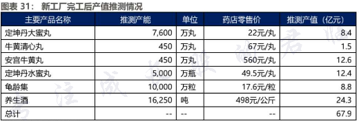 藥中茅臺崛起 廣譽(yù)遠(yuǎn)擁有超強(qiáng)定價(jià)權(quán)，價(jià)值隨時(shí)間流逝而已\n