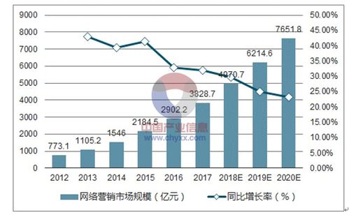 互聯(lián)網(wǎng)營(yíng)銷發(fā)展趨勢(shì)與軟硬件開(kāi)發(fā)銷售前景探析