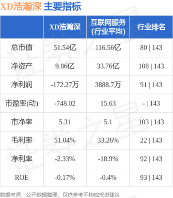 互聯(lián)網(wǎng)軟硬件 開發(fā)與銷售的融合之道