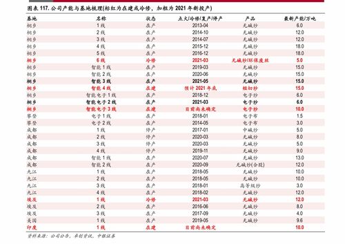 物聯(lián)網(wǎng)芯片龍頭上市公司 硬核技術(shù)驅(qū)動下的軟硬件生態(tài)布局