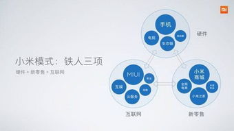 小米手機5X、MIUI 9與人工智能音箱同步亮相，揭示互聯網軟硬件開發銷售新策略