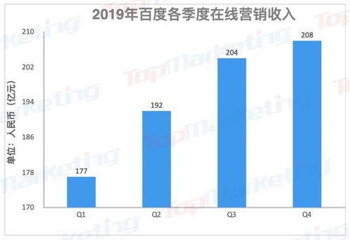 中國(guó)互聯(lián)網(wǎng)巨頭百億廣告營(yíng)收榜單解析 軟硬件生態(tài)競(jìng)爭(zhēng)下的新格局與專家洞見