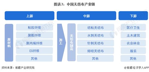 2023年中國(guó)無紡布行業(yè)全景圖譜 市場(chǎng)現(xiàn)狀、競(jìng)爭(zhēng)格局與發(fā)展趨勢(shì)